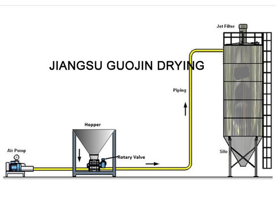 Sistem Penyampaian Pneumatik Debu Sinter Dengan Pipa Pengumpan 200mm